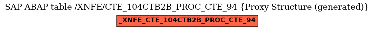 E-R Diagram for table /XNFE/CTE_104CTB2B_PROC_CTE_94 (Proxy Structure (generated))