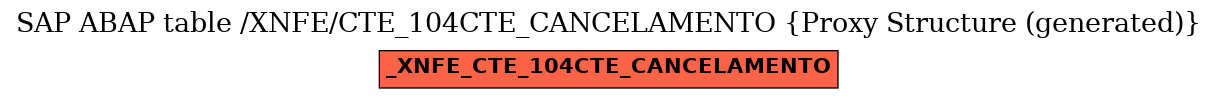 E-R Diagram for table /XNFE/CTE_104CTE_CANCELAMENTO (Proxy Structure (generated))