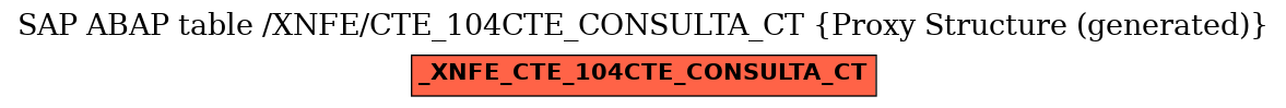 E-R Diagram for table /XNFE/CTE_104CTE_CONSULTA_CT (Proxy Structure (generated))