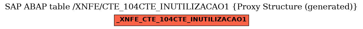 E-R Diagram for table /XNFE/CTE_104CTE_INUTILIZACAO1 (Proxy Structure (generated))