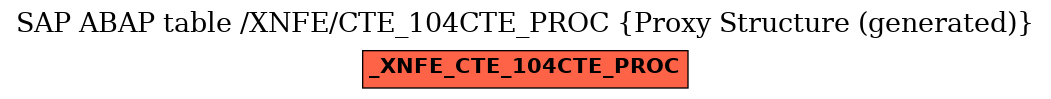 E-R Diagram for table /XNFE/CTE_104CTE_PROC (Proxy Structure (generated))