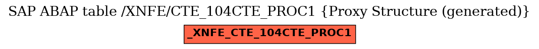 E-R Diagram for table /XNFE/CTE_104CTE_PROC1 (Proxy Structure (generated))