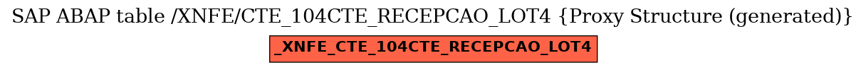 E-R Diagram for table /XNFE/CTE_104CTE_RECEPCAO_LOT4 (Proxy Structure (generated))