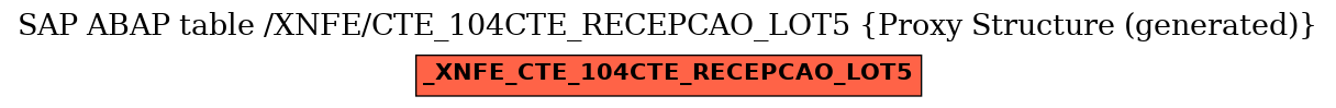 E-R Diagram for table /XNFE/CTE_104CTE_RECEPCAO_LOT5 (Proxy Structure (generated))