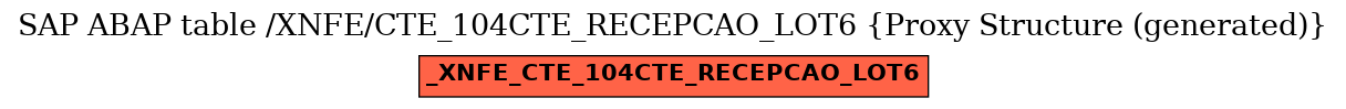 E-R Diagram for table /XNFE/CTE_104CTE_RECEPCAO_LOT6 (Proxy Structure (generated))