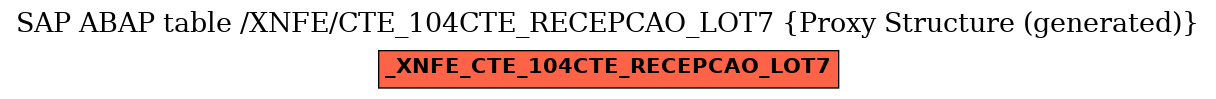 E-R Diagram for table /XNFE/CTE_104CTE_RECEPCAO_LOT7 (Proxy Structure (generated))