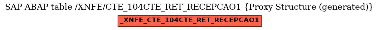 E-R Diagram for table /XNFE/CTE_104CTE_RET_RECEPCAO1 (Proxy Structure (generated))