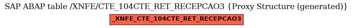 E-R Diagram for table /XNFE/CTE_104CTE_RET_RECEPCAO3 (Proxy Structure (generated))