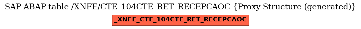 E-R Diagram for table /XNFE/CTE_104CTE_RET_RECEPCAOC (Proxy Structure (generated))