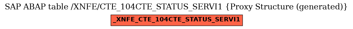 E-R Diagram for table /XNFE/CTE_104CTE_STATUS_SERVI1 (Proxy Structure (generated))