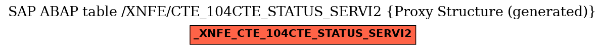 E-R Diagram for table /XNFE/CTE_104CTE_STATUS_SERVI2 (Proxy Structure (generated))