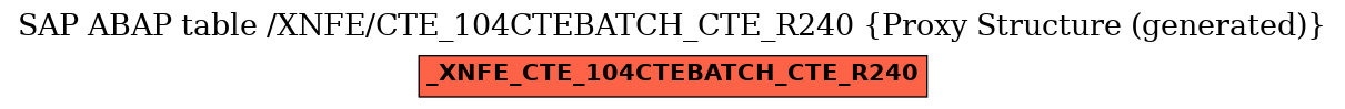 E-R Diagram for table /XNFE/CTE_104CTEBATCH_CTE_R240 (Proxy Structure (generated))