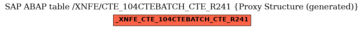 E-R Diagram for table /XNFE/CTE_104CTEBATCH_CTE_R241 (Proxy Structure (generated))