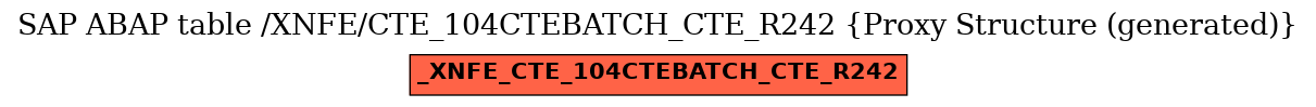 E-R Diagram for table /XNFE/CTE_104CTEBATCH_CTE_R242 (Proxy Structure (generated))