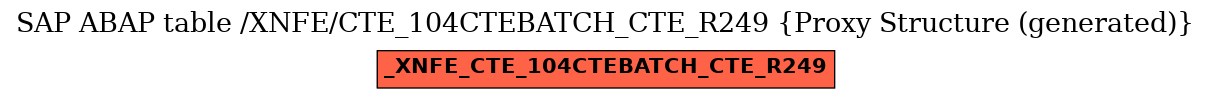 E-R Diagram for table /XNFE/CTE_104CTEBATCH_CTE_R249 (Proxy Structure (generated))