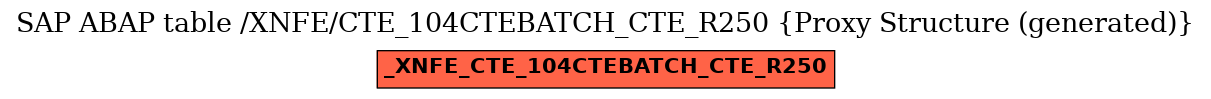 E-R Diagram for table /XNFE/CTE_104CTEBATCH_CTE_R250 (Proxy Structure (generated))