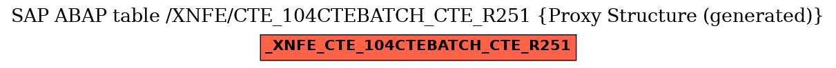 E-R Diagram for table /XNFE/CTE_104CTEBATCH_CTE_R251 (Proxy Structure (generated))