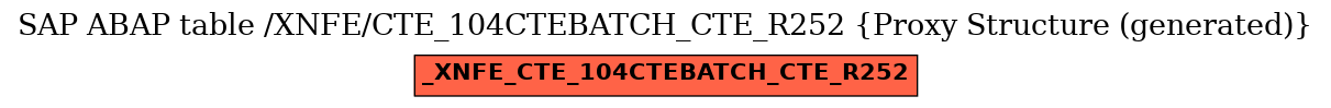 E-R Diagram for table /XNFE/CTE_104CTEBATCH_CTE_R252 (Proxy Structure (generated))
