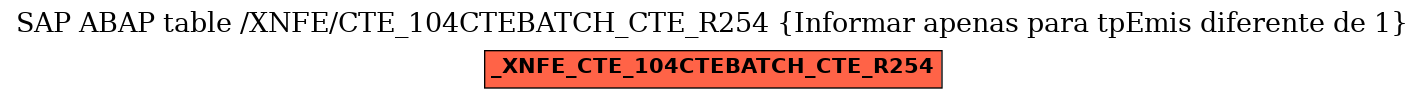 E-R Diagram for table /XNFE/CTE_104CTEBATCH_CTE_R254 (Informar apenas
para tpEmis diferente de 1)