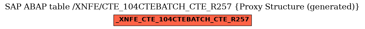 E-R Diagram for table /XNFE/CTE_104CTEBATCH_CTE_R257 (Proxy Structure (generated))