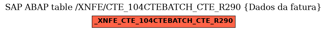 E-R Diagram for table /XNFE/CTE_104CTEBATCH_CTE_R290 (Dados da fatura)