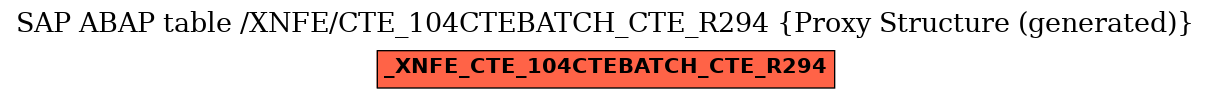 E-R Diagram for table /XNFE/CTE_104CTEBATCH_CTE_R294 (Proxy Structure (generated))