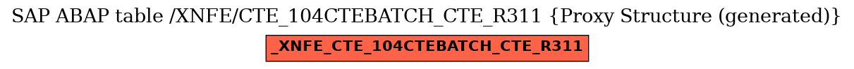 E-R Diagram for table /XNFE/CTE_104CTEBATCH_CTE_R311 (Proxy Structure (generated))