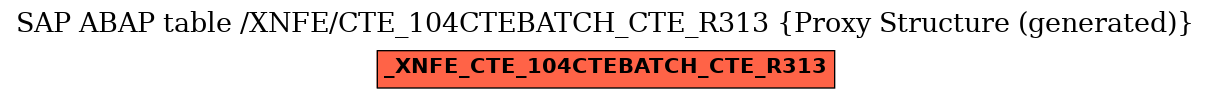 E-R Diagram for table /XNFE/CTE_104CTEBATCH_CTE_R313 (Proxy Structure (generated))