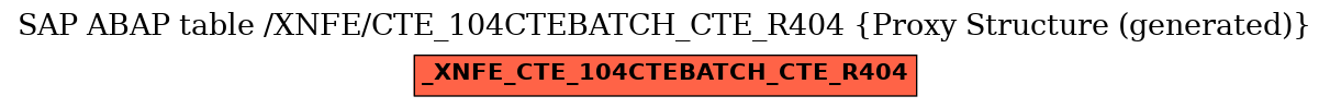 E-R Diagram for table /XNFE/CTE_104CTEBATCH_CTE_R404 (Proxy Structure (generated))