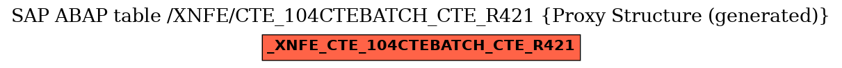 E-R Diagram for table /XNFE/CTE_104CTEBATCH_CTE_R421 (Proxy Structure (generated))