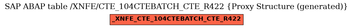 E-R Diagram for table /XNFE/CTE_104CTEBATCH_CTE_R422 (Proxy Structure (generated))