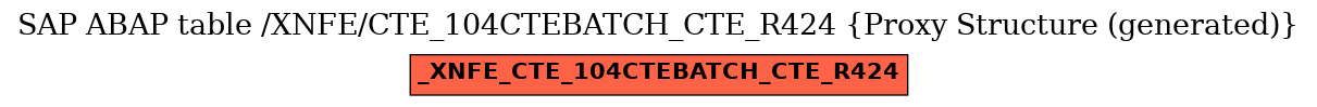 E-R Diagram for table /XNFE/CTE_104CTEBATCH_CTE_R424 (Proxy Structure (generated))