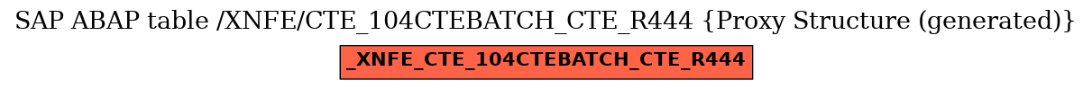 E-R Diagram for table /XNFE/CTE_104CTEBATCH_CTE_R444 (Proxy Structure (generated))