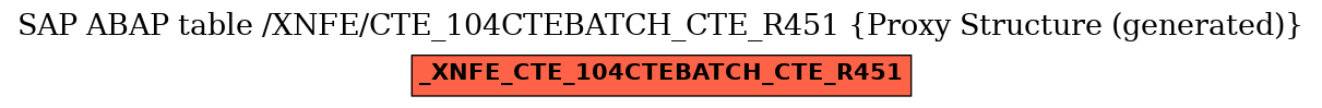 E-R Diagram for table /XNFE/CTE_104CTEBATCH_CTE_R451 (Proxy Structure (generated))