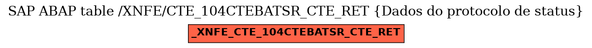 E-R Diagram for table /XNFE/CTE_104CTEBATSR_CTE_RET (Dados do protocolo de status)