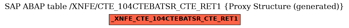 E-R Diagram for table /XNFE/CTE_104CTEBATSR_CTE_RET1 (Proxy Structure (generated))