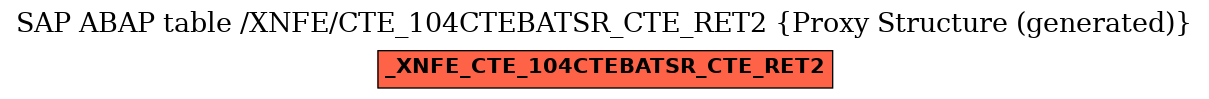 E-R Diagram for table /XNFE/CTE_104CTEBATSR_CTE_RET2 (Proxy Structure (generated))