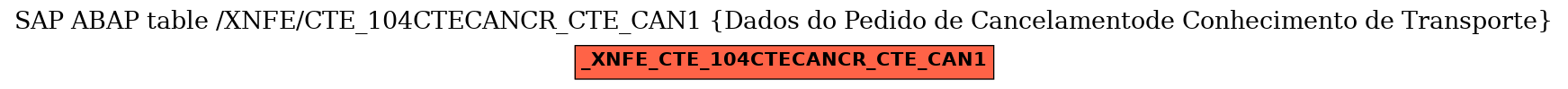 E-R Diagram for table /XNFE/CTE_104CTECANCR_CTE_CAN1 (Dados do Pedido de Cancelamentode Conhecimento de Transporte)