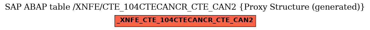 E-R Diagram for table /XNFE/CTE_104CTECANCR_CTE_CAN2 (Proxy Structure (generated))