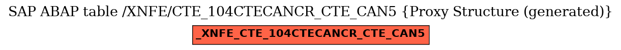 E-R Diagram for table /XNFE/CTE_104CTECANCR_CTE_CAN5 (Proxy Structure (generated))