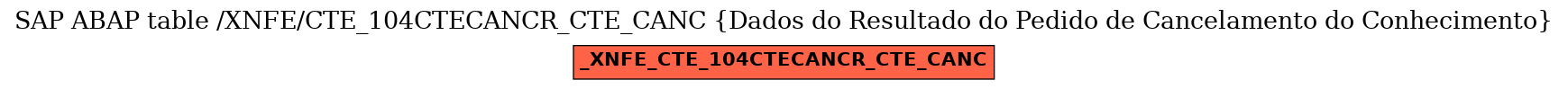 E-R Diagram for table /XNFE/CTE_104CTECANCR_CTE_CANC (Dados do Resultado do Pedido de Cancelamento do Conhecimento)