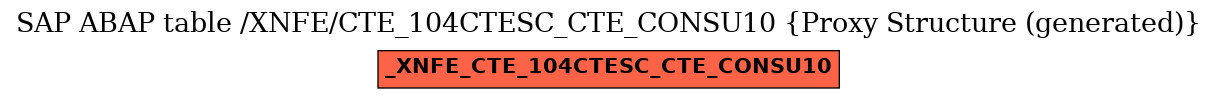 E-R Diagram for table /XNFE/CTE_104CTESC_CTE_CONSU10 (Proxy Structure (generated))