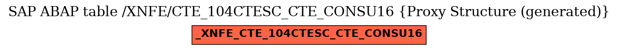 E-R Diagram for table /XNFE/CTE_104CTESC_CTE_CONSU16 (Proxy Structure (generated))