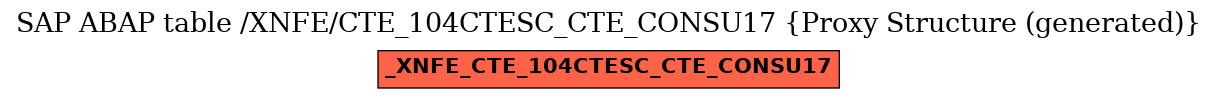 E-R Diagram for table /XNFE/CTE_104CTESC_CTE_CONSU17 (Proxy Structure (generated))