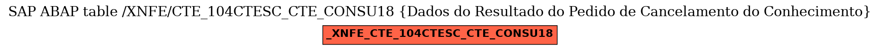 E-R Diagram for table /XNFE/CTE_104CTESC_CTE_CONSU18 (Dados do Resultado do Pedido de Cancelamento do Conhecimento)