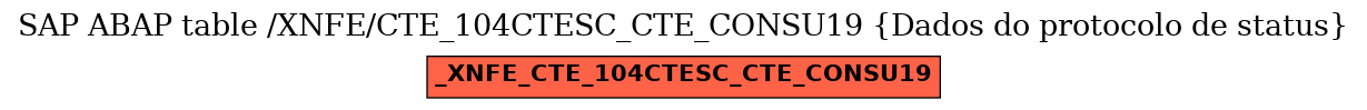 E-R Diagram for table /XNFE/CTE_104CTESC_CTE_CONSU19 (Dados do protocolo de status)