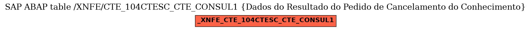 E-R Diagram for table /XNFE/CTE_104CTESC_CTE_CONSUL1 (Dados do Resultado do Pedido de Cancelamento do Conhecimento)