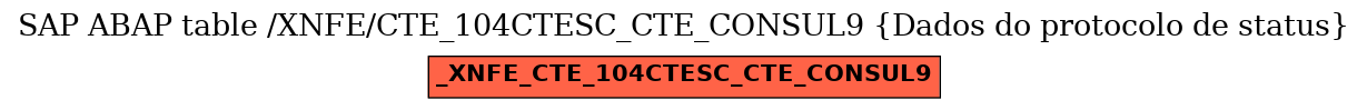 E-R Diagram for table /XNFE/CTE_104CTESC_CTE_CONSUL9 (Dados do protocolo de status)