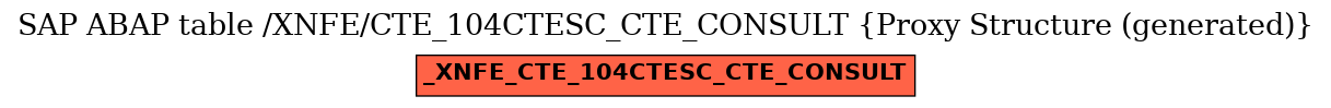 E-R Diagram for table /XNFE/CTE_104CTESC_CTE_CONSULT (Proxy Structure (generated))