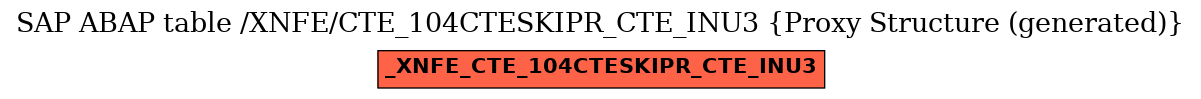E-R Diagram for table /XNFE/CTE_104CTESKIPR_CTE_INU3 (Proxy Structure (generated))